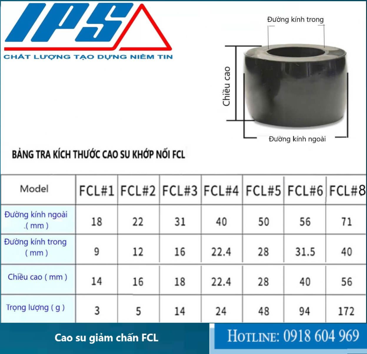 Cao su giảm chấn khớp nối mặt bích FCL