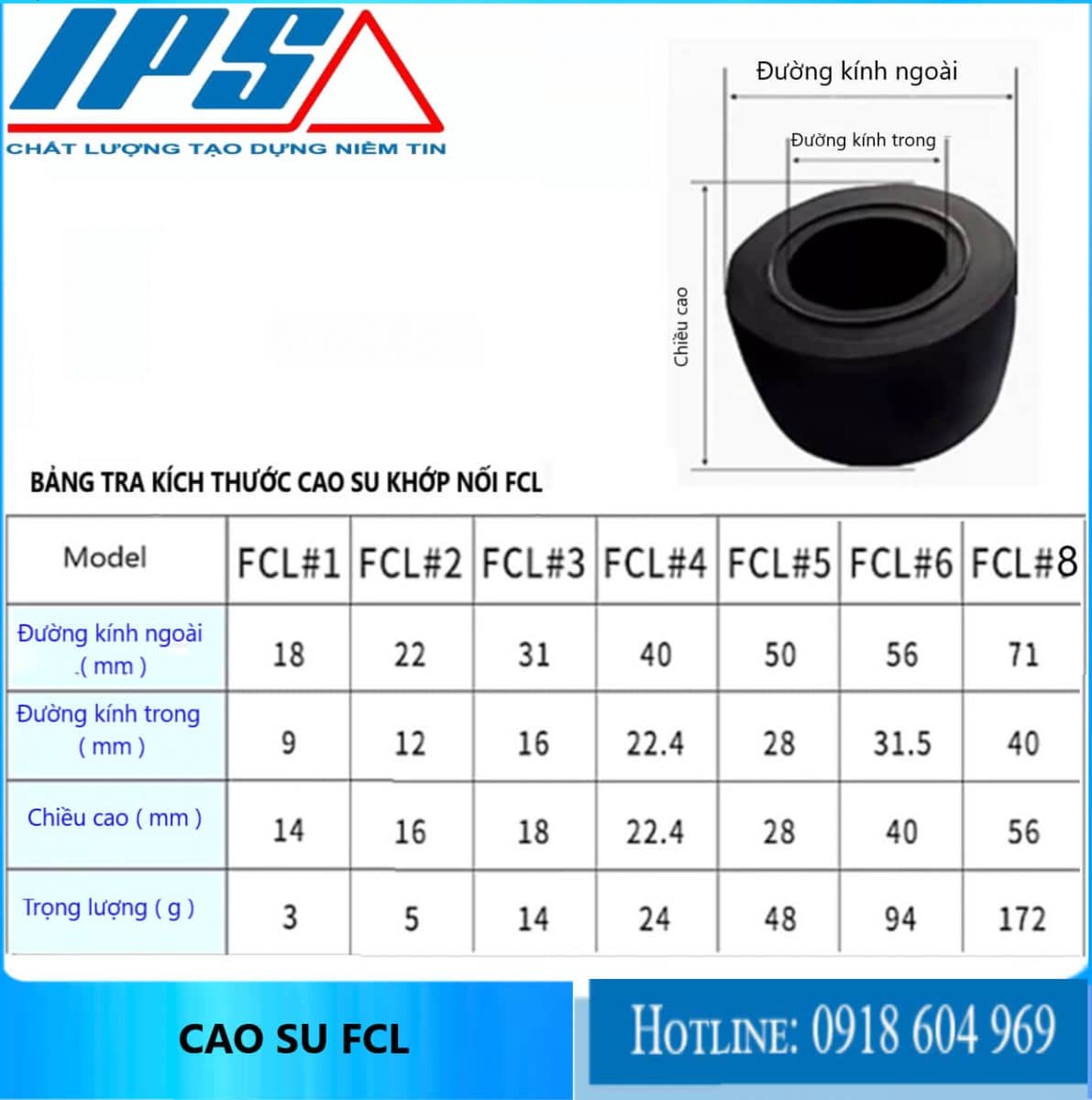 Cao su giảm chấn khớp nối, Cao su FCL