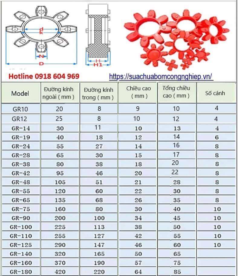 Khớp Nối GR Chính hãng , GR Full Size, GR Chất lượng , GR Giá tốt