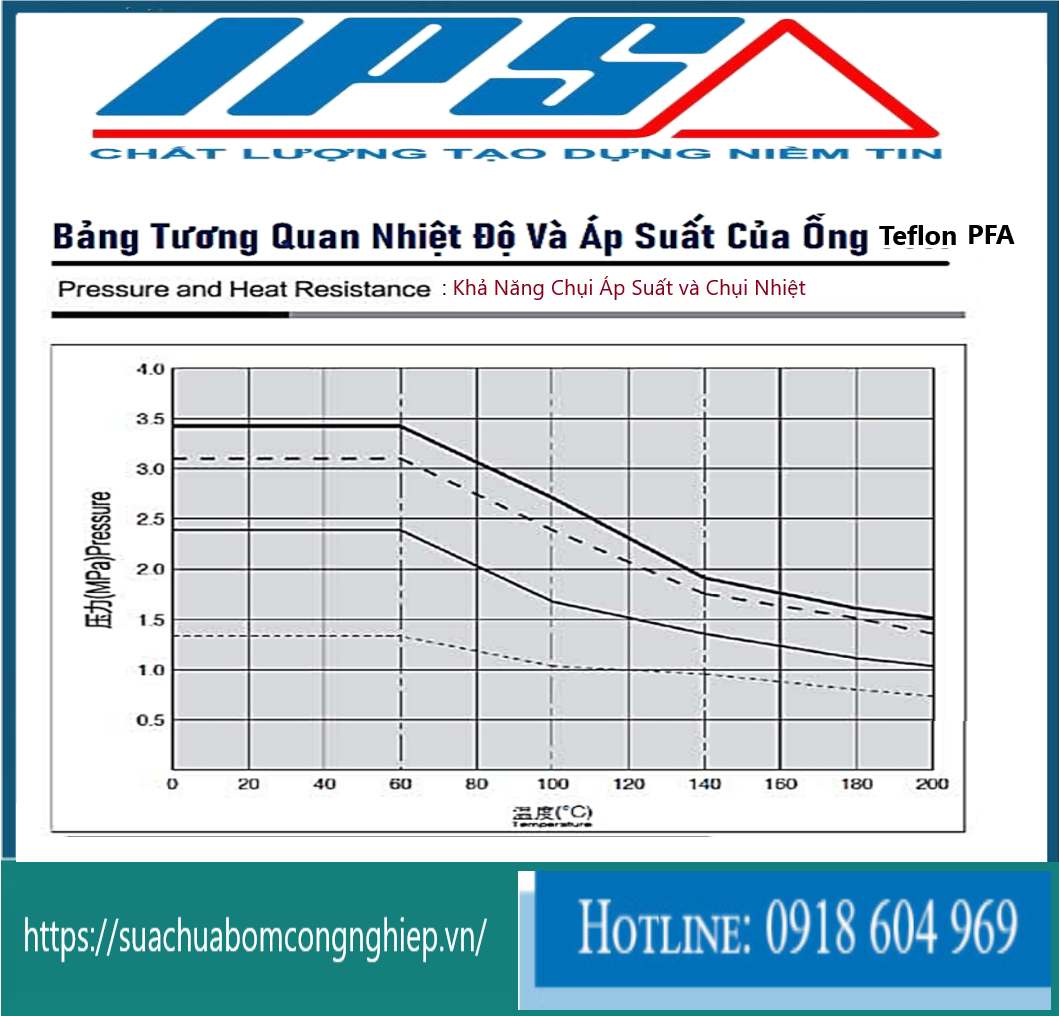 PTFE(2).