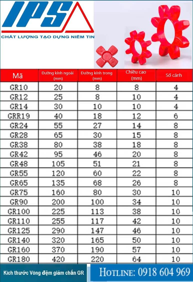 Vòng đệm giảm chấn Rotex GR38 Hotline 0918.604.969